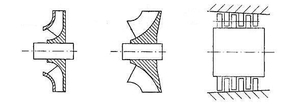 Ventilator cu debit mixt, ventilator cu debit axial, ventilator centrifugal